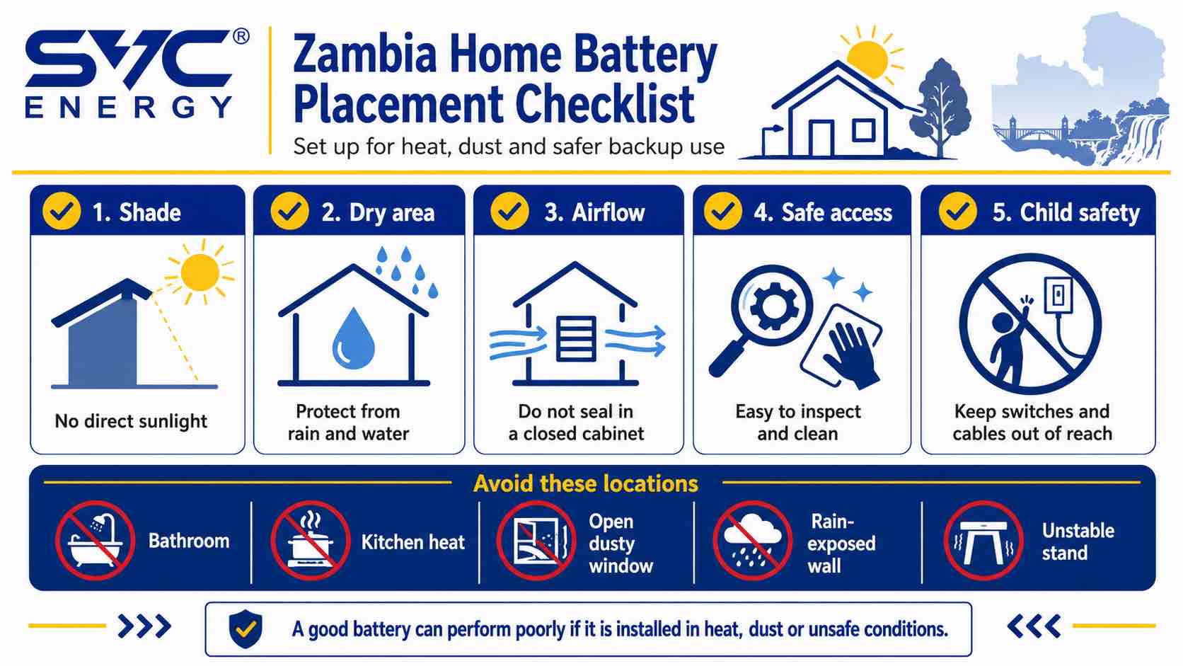 Lithium battery placed in a ventilated indoor utility area for Zambian home load shedding